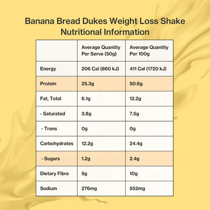 Banana Bread Shake Nutritional Panel